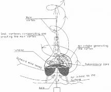Operating principle of the UFO engine